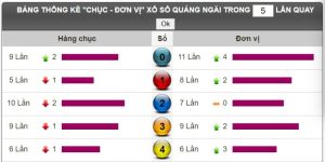 Top 4+ Phần Mềm Tính Lô Đề Chính Xác Nhất Thị Trường 